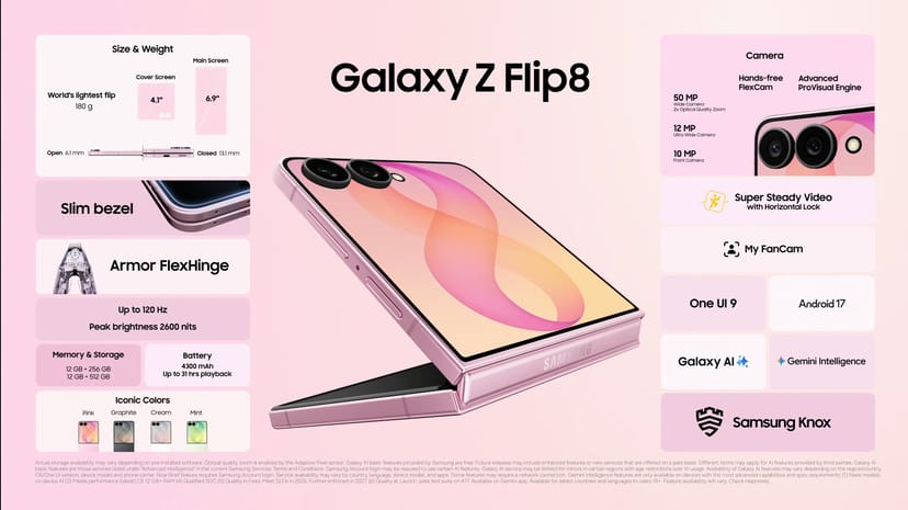 Galaxy Z Flip8の仕様まとめスライド。6.9インチメイン画面、180gの軽量ボディ、4.1インチカバー画面を図示