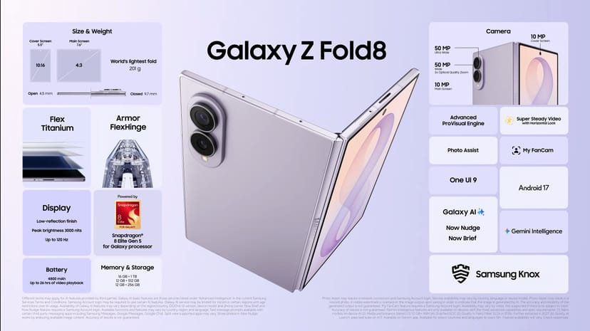 Galaxy Z Fold8の仕様まとめスライド。7.6インチ4:3画面、201gの軽量ボディ、5,000万画素デュアルカメラを図示