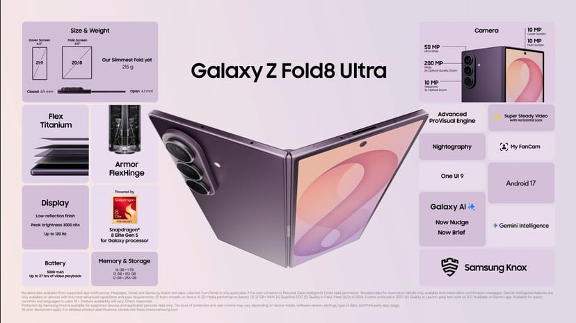 Galaxy Z Fold8 Ultraの仕様まとめスライド。8.0インチメイン画面、2億画素カメラ、5,000mAhバッテリーなどを図示