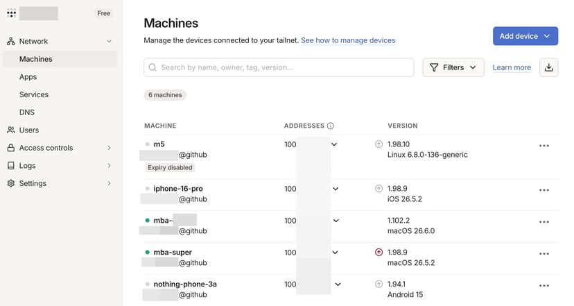 Tailscale管理画面のMachines一覧。MacやiPhoneなど6台が同じtailnetに接続されている