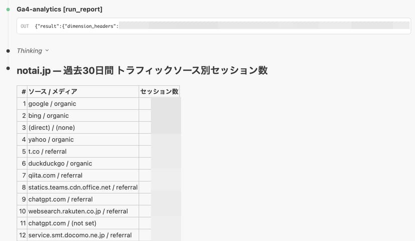 Claude Codeで過去30日間のトラフィックソース別セッション数を表示した結果。google/organicが最多
