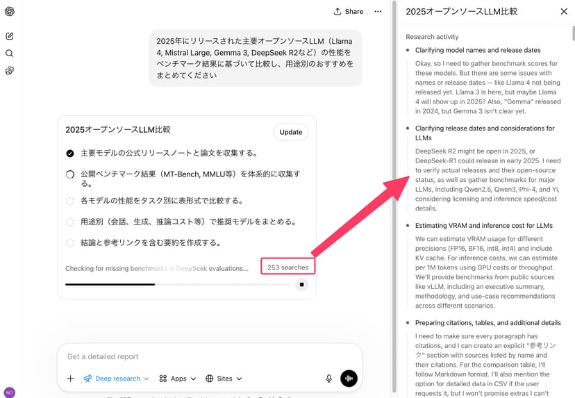 Deep Researchのアクティビティ詳細画面。右側パネルに検索クエリや参照先の内訳が表示され、253件の検索が実行されている