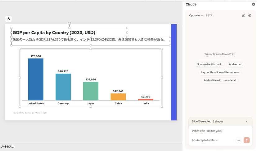 Claudeが生成したGDPチャートスライド — グラフ上部にサマリーテキストが追記されている