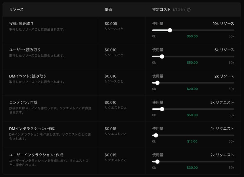 X API料金シミュレーター。投稿読み取り$0.005、ユーザー読み取り$0.010など各操作の単価と使用量スライダーが並ぶ